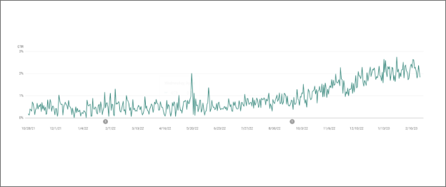 conversion-rate-graph