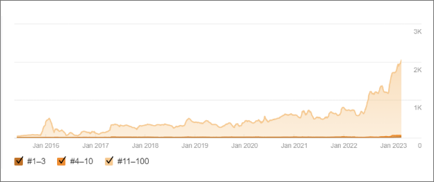 organic-keyword-graph