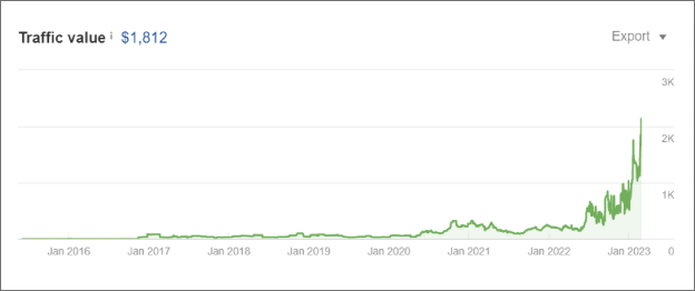 traffic-value-graph
