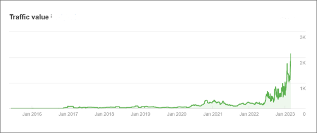 conversion-rate-graph